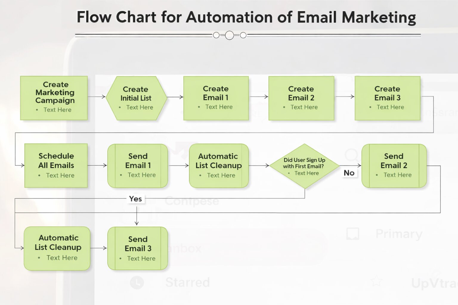 How to Automate Email Marketing Workflows Using Zapier image